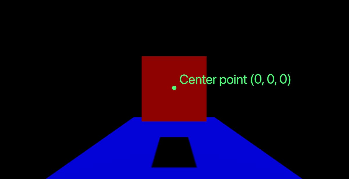 Box and center position